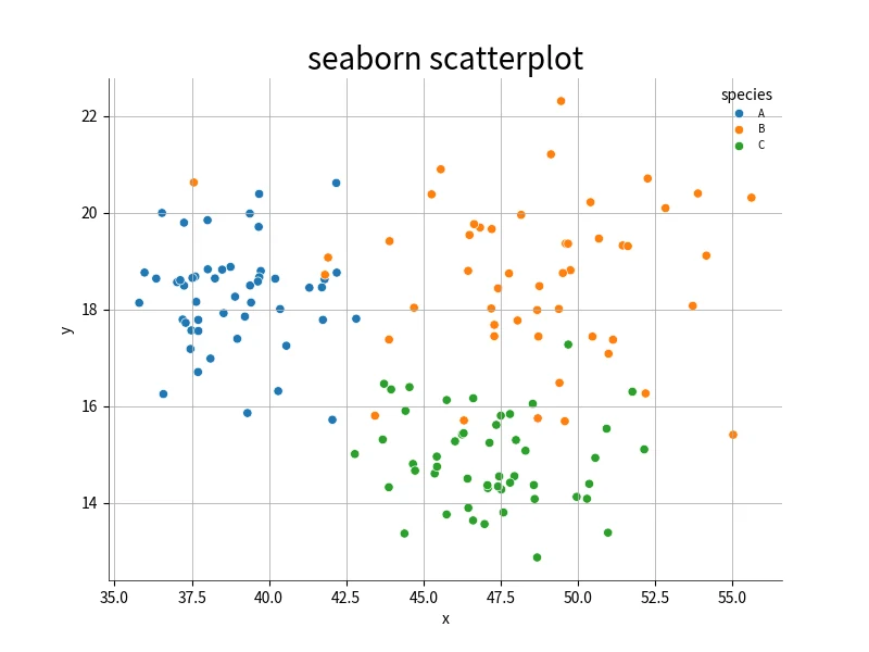 Seaborn联合图