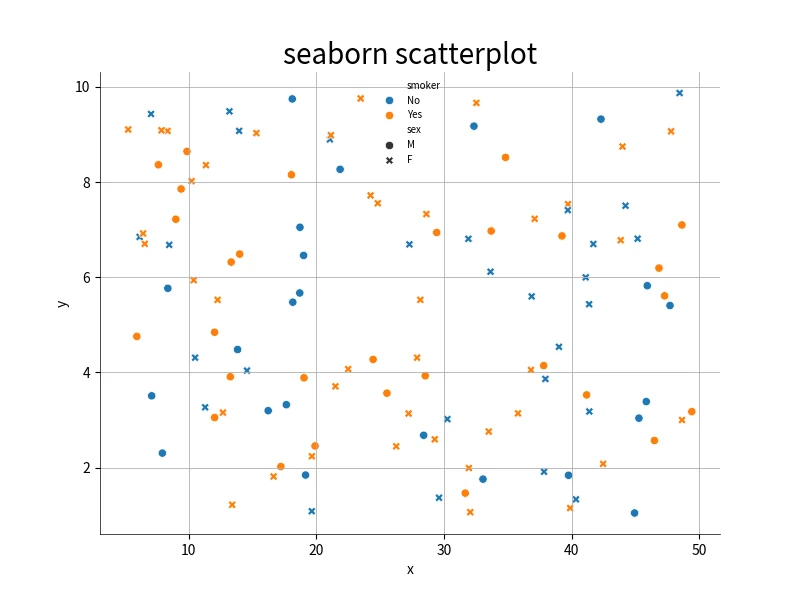 Seaborn分面网格图