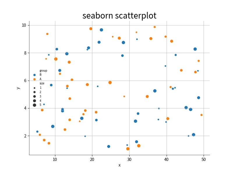 Seaborn散点图
