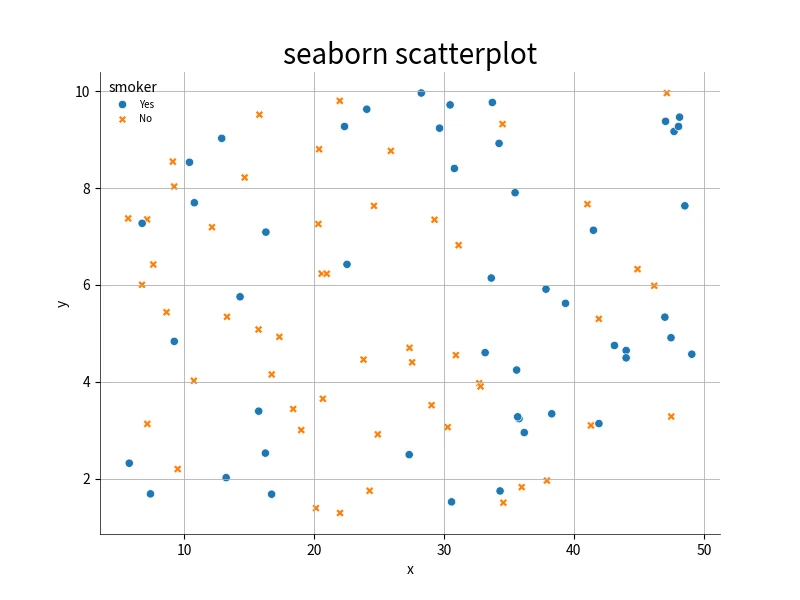 Seaborn散点图2