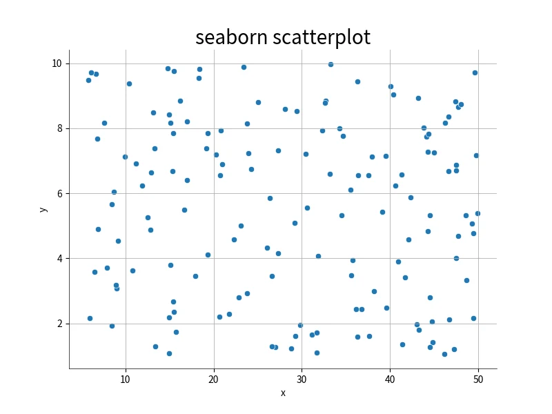 Seaborn联合网格图