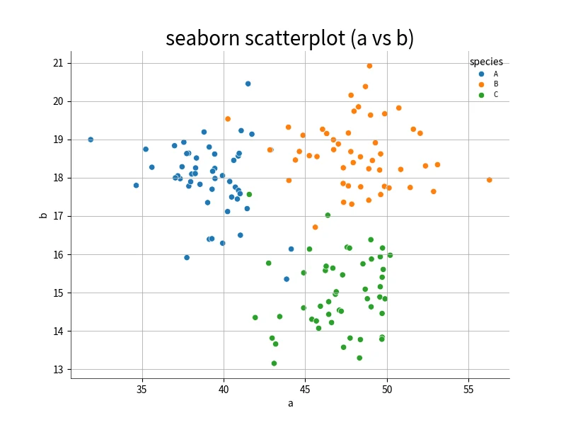 Seaborn成对关系图