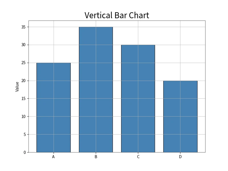 柱状图