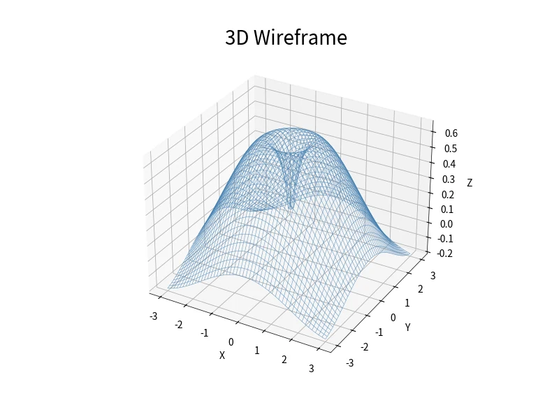 3D线框图